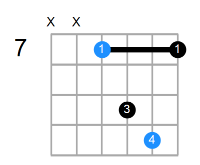 Asus2 Chord